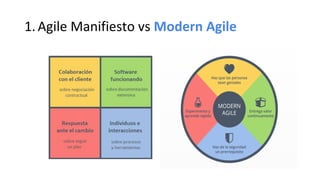 1.Agile Manifiesto vs Modern Agile
 