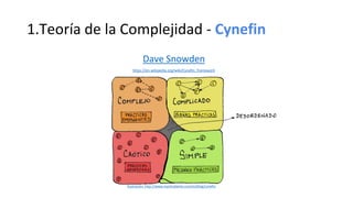 1.Teoría de la Complejidad - Cynefin
Ilustración: http://www.martinalaimo.com/es/blog/cynefin
Dave Snowden
https://en.wikipedia.org/wiki/Cynefin_framework
 