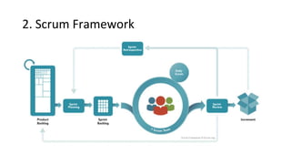 2. Scrum Framework
 