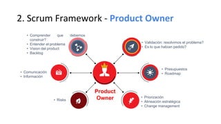 2. Scrum Framework - Product Owner
• Presupuestos
• Roadmap• Comunicación
• Información
• Validación: resolvimos el problema?
• Es lo que habían pedido?
• Comprender que debemos
construir?
• Entender el problema
• Vision del product
• Backlog
• Priorización
• Alineación estratégica
• Change management
• Risks
Product
Owner
 
