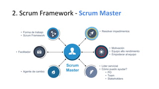 2. Scrum Framework - Scrum Master
• Motivación
• Equipo alto rendimiento
• Empoderar al equipo
• Lider servicial
• Cómo puedo ayudar?
• PO
• Team
• Stakeholders
• Resolver impedimentos• Forma de trabajo
• Scrum Framework
• Facilitador
• Agente de cambio
Scrum
Master
 