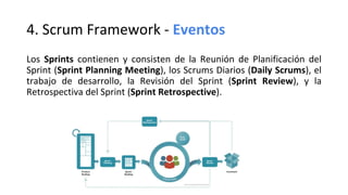 4. Scrum Framework - Eventos
Los Sprints contienen y consisten de la Reunión de Planificación del
Sprint (Sprint Planning Meeting), los Scrums Diarios (Daily Scrums), el
trabajo de desarrollo, la Revisión del Sprint (Sprint Review), y la
Retrospectiva del Sprint (Sprint Retrospective).
 