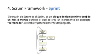 4. Scrum Framework - Sprint
El corazón de Scrum es el Sprint, es un bloque de tiempo (time-box) de
un mes o menos durante el cual se crea un incremento de producto
“Terminado”, utilizable y potencialmente desplegable.
 