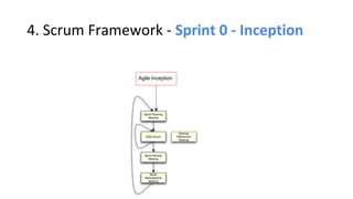 4. Scrum Framework - Sprint 0 - Inception
Agile Inception
 