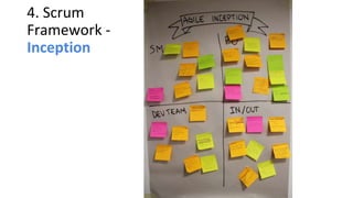 4. Scrum
Framework -
Inception
 