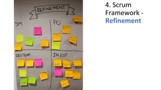 4. Scrum
Framework -
Refinement
 