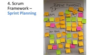 4. Scrum
Framework –
Sprint Planning
 