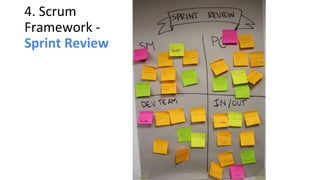 4. Scrum
Framework -
Sprint Review
 