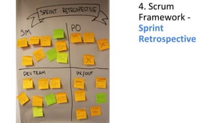 4. Scrum
Framework -
Sprint
Retrospective
 