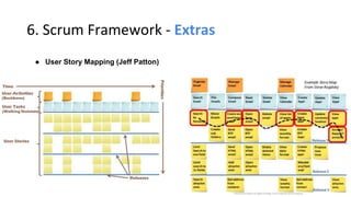 6. Scrum Framework - Extras
● User Story Mapping (Jeff Patton)
 