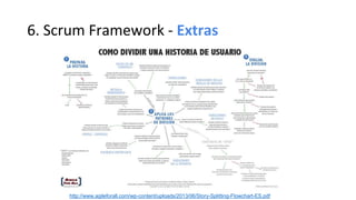 6. Scrum Framework - Extras
http://www.agileforall.com/wp-content/uploads/2013/06/Story-Splitting-Flowchart-ES.pdf
 