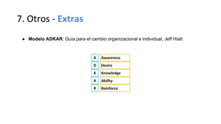 7. Otros - Extras
● Modelo ADKAR: Guía para el cambio organizacional e individual, Jeff Hiatt
 