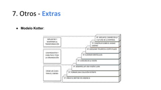 7. Otros - Extras
● Modelo Kotter:
 