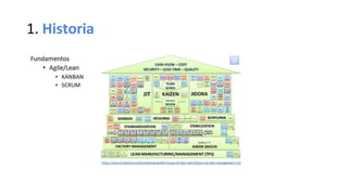1. Historia
 