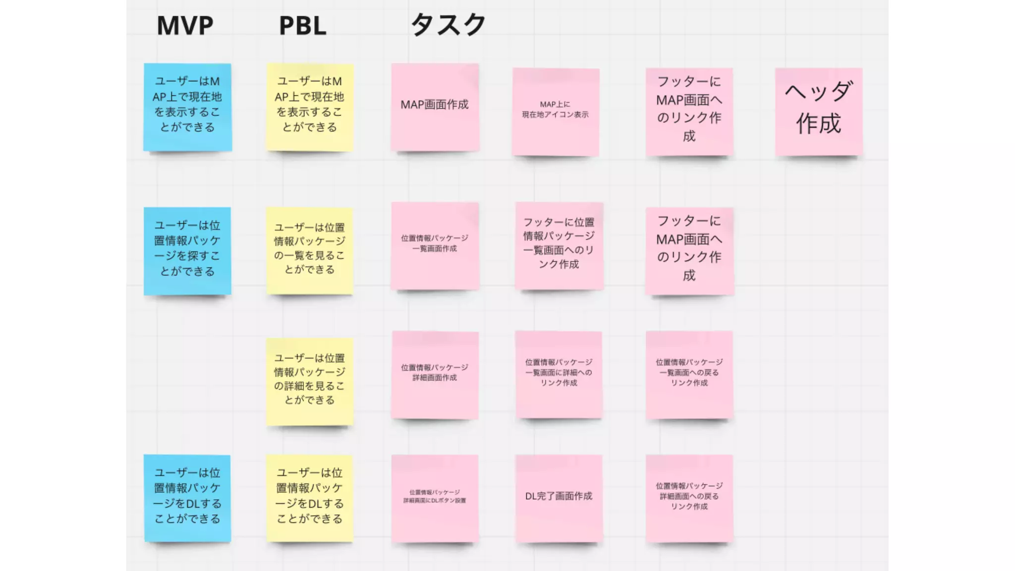 スクラムワークショップ