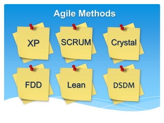 Agile Methods


XP     SCRUM      Crystal




FDD     Lean      DSDM
 