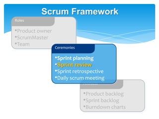 Scrum Framework
Roles

•Product owner
•ScrumMaster
•Team            Ceremonies

                 •Sprint planning
                 •Sprint review
                 •Sprint retrospective
                 •Daily scrum meeting
                              Artifacts

                              •Product backlog
                              •Sprint backlog
                              •Burndown charts
 