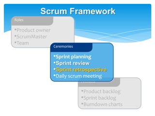 Scrum Framework
Roles

•Product owner
•ScrumMaster
•Team            Ceremonies

                 •Sprint planning
                 •Sprint review
                 •Sprint retrospective
                 •Daily scrum meeting
                              Artifacts

                              •Product backlog
                              •Sprint backlog
                              •Burndown charts
 