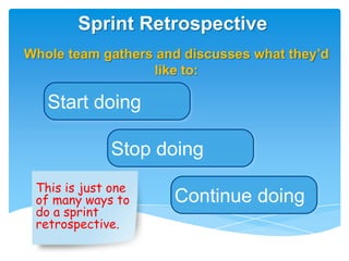 Sprint Retrospective
Whole team gathers and discusses what they’d
                  like to:

   Start doing

             Stop doing
 This is just one
 of many ways to     Continue doing
 do a sprint
 retrospective.
 