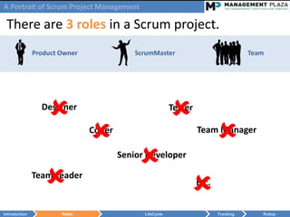 A Portrait of Scrum Project Management

 There are 3 roles in a Scrum project.
               Product Owner               ScrumMaster                              Team




                   
                 Designer
                                                         
                                                         Tester


                               
                               Coder
                                                                         
                                                                  Team Manager


                                            
                                       Senior Developer


                  
               Team Leader
                                                                 Etc.


Introduction           Roles                 LifeCycle                   Tracking      Rollup
 