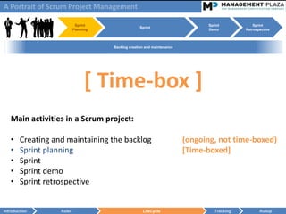 A Portrait of Scrum Project Management

                            Sprint                                             Sprint            Sprint
                                                    Sprint
                           Planning                                            Demo          Retrospective



                                      Backlog creation and maintenance




                                 [ Time-box ]
   Main activities in a Scrum project:

   •    Creating and maintaining the backlog                             (ongoing, not time-boxed)
   •    Sprint planning                                                  [Time-boxed]
   •    Sprint
   •    Sprint demo
   •    Sprint retrospective


Introduction       Roles                             LifeCycle                    Tracking          Rollup
 