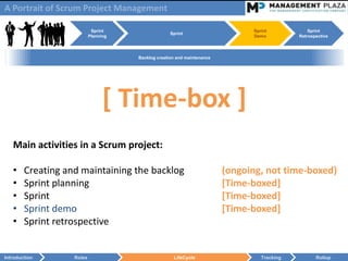 A Portrait of Scrum Project Management

                            Sprint                                             Sprint            Sprint
                                                    Sprint
                           Planning                                            Demo          Retrospective



                                      Backlog creation and maintenance




                                 [ Time-box ]
   Main activities in a Scrum project:

   •    Creating and maintaining the backlog                             (ongoing, not time-boxed)
   •    Sprint planning                                                  [Time-boxed]
   •    Sprint                                                           [Time-boxed]
   •    Sprint demo                                                      [Time-boxed]
   •    Sprint retrospective


Introduction       Roles                             LifeCycle                    Tracking          Rollup
 