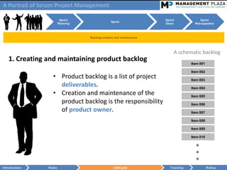 A Portrait of Scrum Project Management

                         Sprint                                       Sprint              Sprint
                                                 Sprint
                        Planning                                      Demo            Retrospective



                                   Backlog creation and maintenance




                                                                           A schematic backlog
   1. Creating and maintaining product backlog                                      Item 001

                                                                                    Item 002
                  • Product backlog is a list of project                            Item 003
                    deliverables.                                                   Item 004
                  • Creation and maintenance of the                                 Item 005
                    product backlog is the responsibility                           Item 006
                    of product owner.                                               Item 007

                                                                                    Item 008

                                                                                    Item 009

                                                                                    Item 010

                                                                                      ●
                                                                                      ●
                                                                                      ●
Introduction    Roles                             LifeCycle              Tracking              Rollup
 