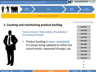 A Portrait of Scrum Project Management

                         Sprint                                       Sprint              Sprint
                                                 Sprint
                        Planning                                      Demo            Retrospective



                                   Backlog creation and maintenance




                                                                           A schematic backlog
   1. Creating and maintaining product backlog                                      Item 001

                                                                                    Item 002
                  Product Owner / Deliverables / Presentable /
                                                                                    Item 003
                  Decomposed Enough
                                                                                    Item 004


                  • Product backlog is never completed;                             Item 005

                                                                                    Item 006
                    it’s always being updated to reflect the
                                                                                    Item 007
                    actual events, requested changes, etc.
                                                                                    Item 008

                                                                                    Item 009

                                                                                    Item 010

                                                                                      ●
                                                                                      ●
                                                                                      ●
Introduction    Roles                             LifeCycle              Tracking              Rollup
 