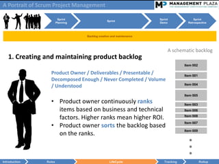 A Portrait of Scrum Project Management

                         Sprint                                       Sprint              Sprint
                                                 Sprint
                        Planning                                      Demo            Retrospective



                                   Backlog creation and maintenance




                                                                           A schematic backlog
   1. Creating and maintaining product backlog
                                                                                    Item 002

                  Product Owner / Deliverables / Presentable /                      Item 001
                  Decomposed Enough / Never Completed / Volume
                                                                                    Item 004
                  / Understood
                                                                                    Item 005

                  • Product owner continuously ranks                                Item 003
                    items based on business and technical                           Item 006

                    factors. Higher ranks mean higher ROI.                          Item 008


                  • Product owner sorts the backlog based
                                                                                    Item 007

                                                                                    Item 009
                    on the ranks.
                                                                                      ●
                                                                                      ●
                                                                                      ●
Introduction    Roles                             LifeCycle              Tracking              Rollup
 