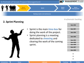 A Portrait of Scrum Project Management

                         Sprint                                            Sprint              Sprint
                                                      Sprint
                        Planning                                           Demo            Retrospective



                                        Backlog creation and maintenance




                                                                                A schematic backlog
   2. Sprint Planning
                                                                                         Item 002


                                   • Sprint is the main time-box for                     Item 001

                                     doing the work of the project.                      Item 004

                                   • Sprint planning is a meeting                        Item 005
                                     dedicated to choosing and
                                                                                         Item 003
                                     clearing the work of the coming                     Item 006
                                     sprint.                                             Item 008

                                                                                         Item 007

                                                                                         Item 009

                                                                                           ●
                                                                                           ●
                                                                                           ●
Introduction    Roles                                  LifeCycle              Tracking              Rollup
 