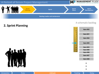 A Portrait of Scrum Project Management

                         Sprint                                       Sprint              Sprint
                                                 Sprint
                        Planning                                      Demo            Retrospective



                                   Backlog creation and maintenance




                                                                           A schematic backlog
   2. Sprint Planning
                                                                                    Item 002


                                                                                    Item 001

                                                                                    Item 004


                                                                                    Item 005

                                                                                    Item 003
                                                                                    Item 006
                                                                                    Item 008

                                                                                    Item 007

                                                                                    Item 009

                                                                                      ●
                                                                                      ●
                                                                                      ●
Introduction    Roles                             LifeCycle              Tracking              Rollup
 