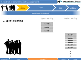 A Portrait of Scrum Project Management

                         Sprint                                       Sprint              Sprint
                                                 Sprint
                        Planning                                      Demo            Retrospective



                                   Backlog creation and maintenance




                                                    Sprint Backlog             Product Backlog
   2. Sprint Planning
                                                          Item 002


                                                          Item 001

                                                          Item 004


                                                                                    Item 005

                                                                                    Item 003
                                                                                    Item 006
                                                                                    Item 008

                                                                                    Item 007

                                                                                    Item 009

                                                                                      ●
                                                                                      ●
                                                                                      ●
Introduction    Roles                             LifeCycle              Tracking              Rollup
 
