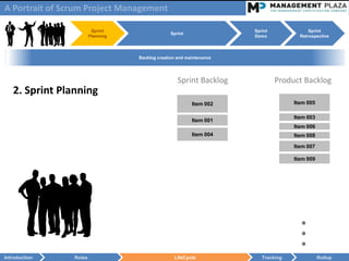 A Portrait of Scrum Project Management

                         Sprint                                       Sprint              Sprint
                                                 Sprint
                        Planning                                      Demo            Retrospective



                                   Backlog creation and maintenance




                                                    Sprint Backlog             Product Backlog
   2. Sprint Planning
                                                          Item 002                  Item 005

                                                                                    Item 003
                                                          Item 001
                                                                                    Item 006
                                                          Item 004                  Item 008

                                                                                    Item 007

                                                                                    Item 009




                                                                                      ●
                                                                                      ●
                                                                                      ●
Introduction    Roles                             LifeCycle              Tracking              Rollup
 