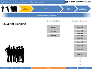 A Portrait of Scrum Project Management

                         Sprint                                       Sprint              Sprint
                                                 Sprint
                        Planning                                      Demo            Retrospective



                                   Backlog creation and maintenance




                                                    Sprint Backlog             Product Backlog
   2. Sprint Planning
                                                          Item 002                  Item 005

                                                                                    Item 003
                                                          Item 001
                                                                                    Item 006
                                                          Item 004                  Item 008

                                                                                    Item 007

                                                                                    Item 009

                                                                                    Item 010

                                                                                    Item 011


                                                                                    Item 012


                                                                                      ●
                                                                                      ●
                                                                                      ●
Introduction    Roles                             LifeCycle              Tracking              Rollup
 
