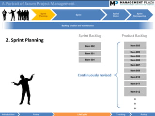 A Portrait of Scrum Project Management

                         Sprint                                           Sprint              Sprint
                                                 Sprint
                        Planning                                          Demo            Retrospective



                                   Backlog creation and maintenance




                                                    Sprint Backlog                 Product Backlog
   2. Sprint Planning
                                                          Item 002                      Item 005

                                                                                        Item 003
                                                          Item 001
                                                                                        Item 006
                                                          Item 004                      Item 008

                                                                                        Item 007

                                                                                        Item 009

                                                   Continuously revised                 Item 010

                                                                                        Item 011


                                                                                        Item 012


                                                                                          ●
                                                                                          ●
                                                                                          ●
Introduction    Roles                             LifeCycle                  Tracking              Rollup
 