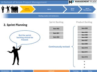 A Portrait of Scrum Project Management

                            Sprint                                           Sprint              Sprint
                                                    Sprint
                           Planning                                          Demo            Retrospective



                                      Backlog creation and maintenance




                                                       Sprint Backlog                 Product Backlog
   2. Sprint Planning
                                                             Item 002                      Item 005

                                                                                           Item 003
                                                             Item 001
                 But the sprint                                                            Item 006
               backlog should be                             Item 004                      Item 008
                    freezed.                                                               Item 007

                                                                                           Item 009

                                                      Continuously revised                 Item 010

                                                                                           Item 011


                                                                                           Item 012


                                                                                             ●
                                                                                             ●
                                                                                             ●
Introduction       Roles                             LifeCycle                  Tracking              Rollup
 