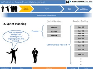 A Portrait of Scrum Project Management

                                 Sprint                                                Sprint              Sprint
                                                              Sprint
                                Planning                                               Demo            Retrospective



                                                Backlog creation and maintenance




                                                                 Sprint Backlog                 Product Backlog
   2. Sprint Planning
                                                                       Item 002                      Item 005


           But no one can
                                           Freezed                     Item 001
                                                                                                     Item 003
                                                                                                     Item 006
             change the
                                                                       Item 004                      Item 008
            backlog of an
          ongoing sprint. It’s                                                                       Item 007
              freezed.
                                                                                                     Item 009

                                                                Continuously revised                 Item 010

                                                                                                     Item 011


                                                                                                     Item 012


                                                                                                       ●
                                                                                                       ●
                                                                                                       ●
Introduction            Roles                                  LifeCycle                  Tracking              Rollup
 