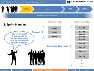 A Portrait of Scrum Project Management

                                     Sprint                                                Sprint              Sprint
                                                                  Sprint
                                    Planning                                               Demo            Retrospective



                                                    Backlog creation and maintenance




                                                                     Sprint Backlog                 Product Backlog
   2. Sprint Planning
                                                                           Item 002                      Item 005


                                               Freezed                     Item 001
                                                                                                         Item 003
                  You should avoid                                                                       Item 006
                  it, and report it to                                     Item 004                      Item 008
                me, so I will explain
                                                                                                         Item 007
               them the reasons and
                 try to fix it forever.                                                                  Item 009

                                                                    Continuously revised                 Item 010

                                                                                                         Item 011


                                                                                                         Item 012


                                                                                                           ●
                                                                                                           ●
                                                                                                           ●
Introduction                Roles                                  LifeCycle                  Tracking              Rollup
 