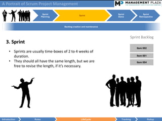 A Portrait of Scrum Project Management

                              Sprint                                       Sprint             Sprint
                                                      Sprint
                             Planning                                      Demo           Retrospective



                                        Backlog creation and maintenance




                                                                                     Sprint Backlog
   3. Sprint
                                                                                         Item 002
      • Sprints are usually time-boxes of 2 to 4 weeks of
        duration.                                                                        Item 001

      • They should all have the same length, but we are                                 Item 004
        free to revise the length, if it’s necessary.




Introduction         Roles                             LifeCycle              Tracking              Rollup
 
