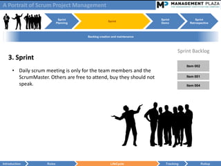 A Portrait of Scrum Project Management

                              Sprint                                       Sprint             Sprint
                                                      Sprint
                             Planning                                      Demo           Retrospective



                                        Backlog creation and maintenance




                                                                                     Sprint Backlog
   3. Sprint
                                                                                         Item 002
      • Daily scrum meeting is only for the team members and the
        ScrumMaster. Others are free to attend, buy they should not                      Item 001

        speak.                                                                           Item 004




Introduction         Roles                             LifeCycle              Tracking              Rollup
 