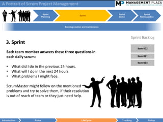 A Portrait of Scrum Project Management

                              Sprint                                       Sprint             Sprint
                                                      Sprint
                             Planning                                      Demo           Retrospective



                                        Backlog creation and maintenance




                                                                                     Sprint Backlog
   3. Sprint
                                                                                         Item 002
    Each team member answers these three questions in
    each daily scrum:                                                                    Item 001

                                                                                         Item 004
    • What did I do in the previous 24 hours.
    • What will I do in the next 24 hours.
    • What problems I might face.

    ScrumMaster might follow on the mentioned
    problems and try to solve them, if their resolution
    is out of reach of team or they just need help.




Introduction         Roles                             LifeCycle              Tracking              Rollup
 
