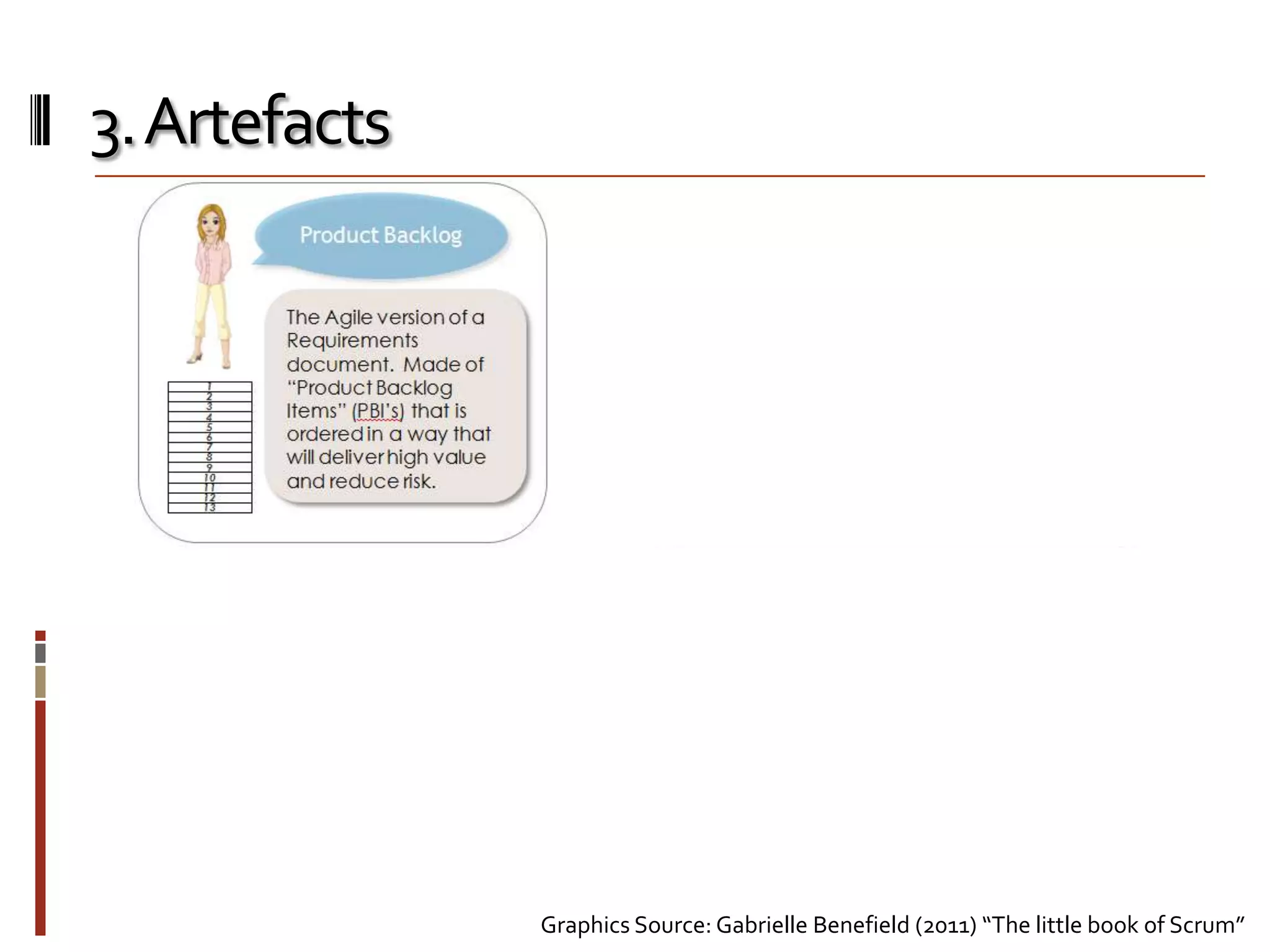 3. Artefacts

Graphics Source: Gabrielle Benefield (2011) “The little book of Scrum”

 