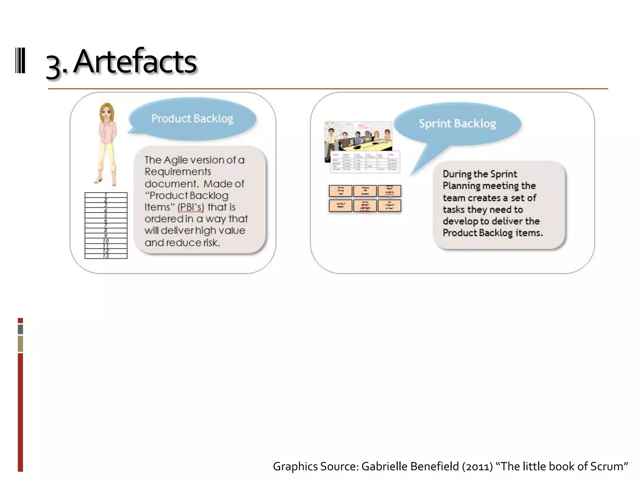 3. Artefacts

Graphics Source: Gabrielle Benefield (2011) “The little book of Scrum”

 