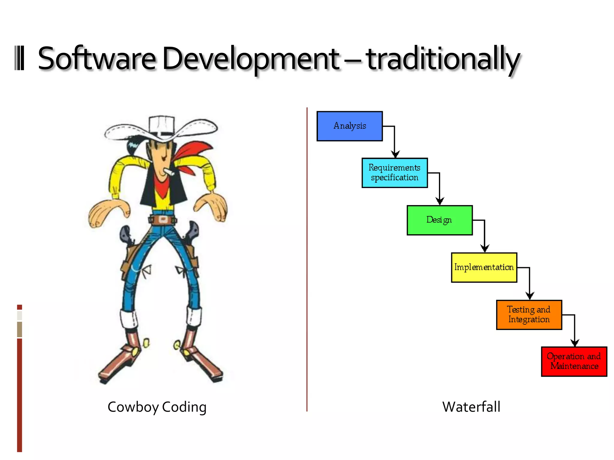 Software Development – traditionally

Cowboy Coding

Waterfall

 