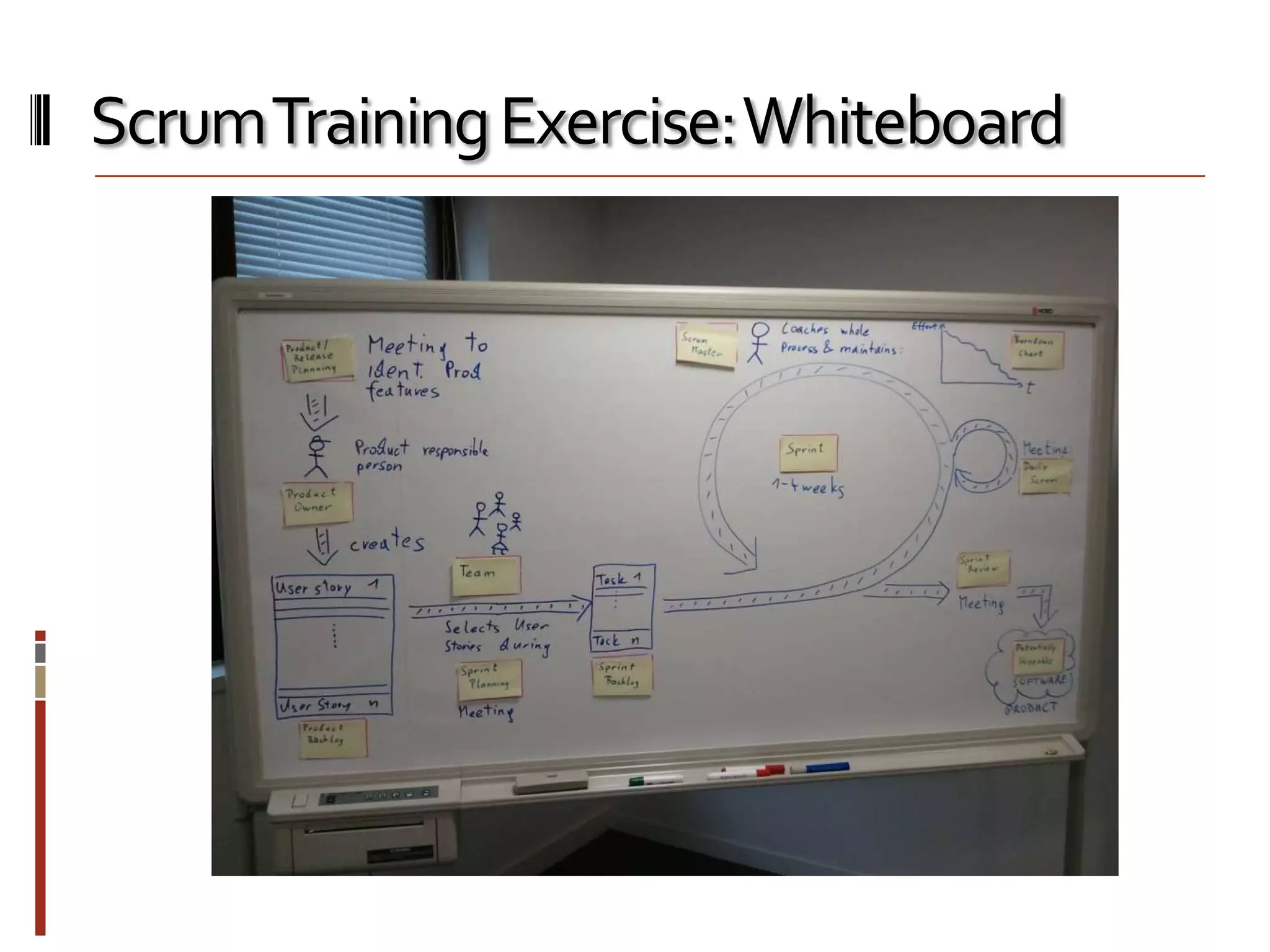 Scrum Training Exercise: Whiteboard

 