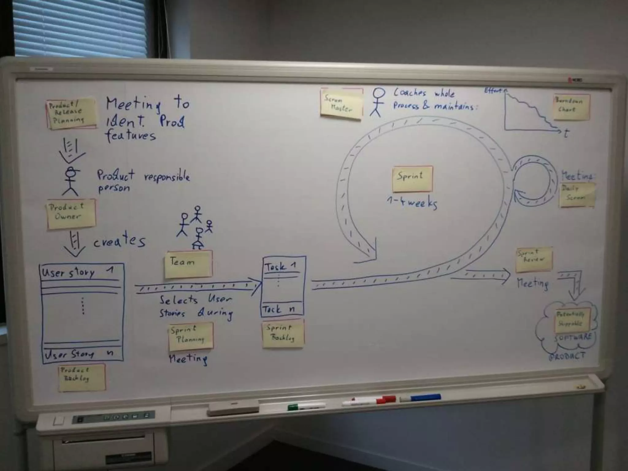 Scrum Training Exercise

 