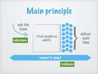Main principle
treat people as
adults
ask the
team
deliver
each
time
inspect & adapt
coherence
resilience
 