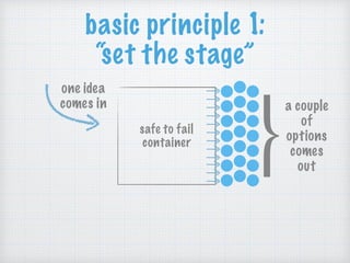 basic principle 1:
“set the stage”
safe to fail
container
one idea
comes in a couple
of
options
comes
out
 