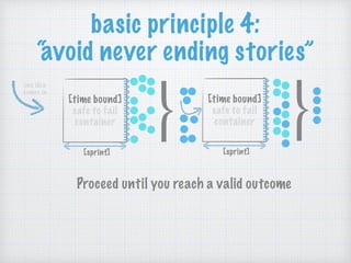 basic principle 4:
“avoid never ending stories”
one idea
comes in
[time bound]
safe to fail
container
[sprint]
[time bound]
safe to fail
container
[sprint]
Proceed until you reach a valid outcome
 