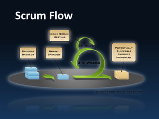Desenvolvimento Ágil com Scrum e XP